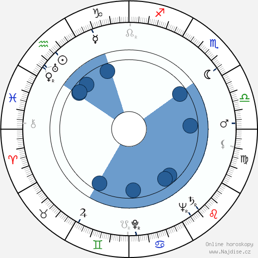 Joey Bishop wikipedie, horoscope, astrology, instagram