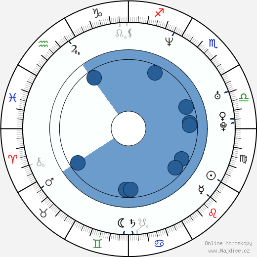 Joey Cramer wikipedie, horoscope, astrology, instagram