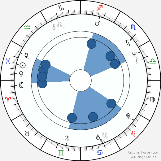 Joey DeMaio wikipedie, horoscope, astrology, instagram
