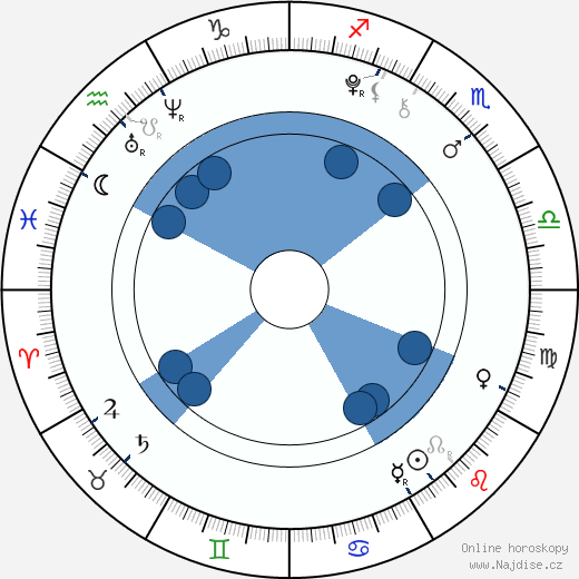 Joey King wikipedie, horoscope, astrology, instagram