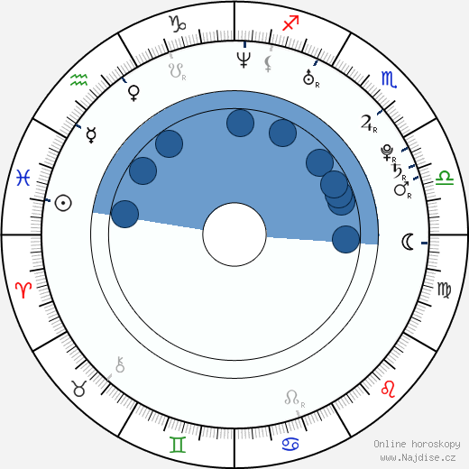 Joey Lauren Koch wikipedie, horoscope, astrology, instagram
