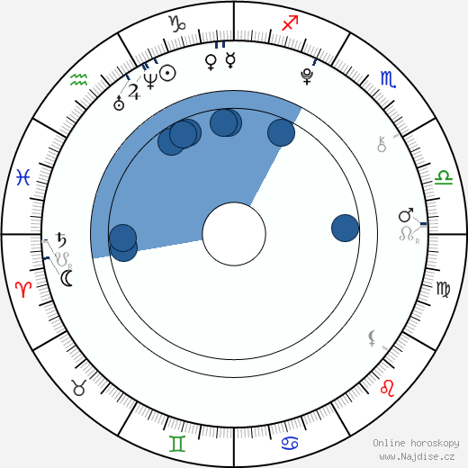 Joey Luthman wikipedie, horoscope, astrology, instagram