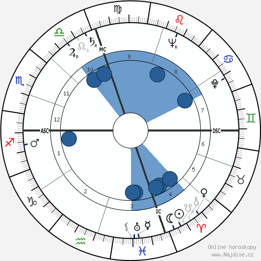 Joey Maxim wikipedie, horoscope, astrology, instagram