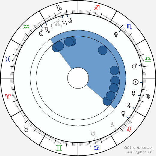 Joey Pearson wikipedie, horoscope, astrology, instagram