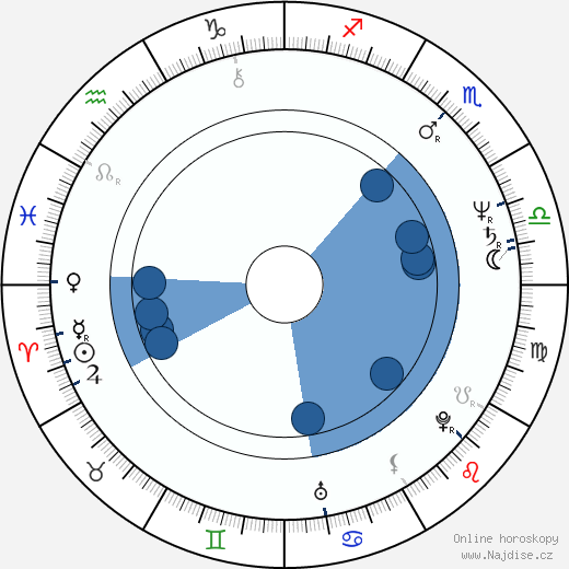 Joey Perillo wikipedie, horoscope, astrology, instagram