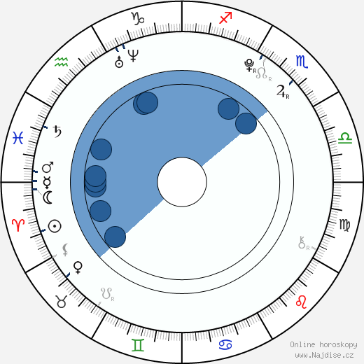 Joey Pollari wikipedie, horoscope, astrology, instagram