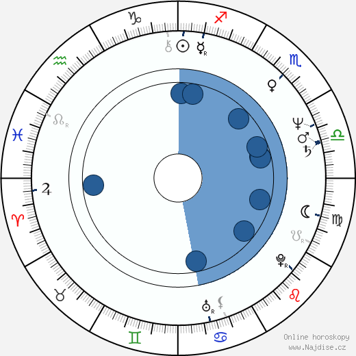 Joey Silvera wikipedie, horoscope, astrology, instagram