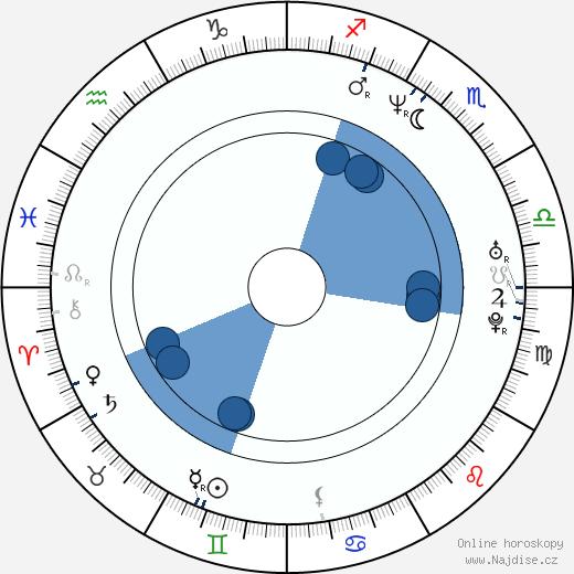 Joey Smith wikipedie, horoscope, astrology, instagram