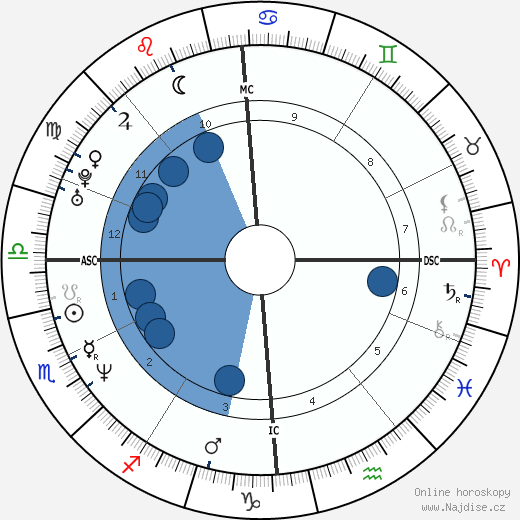 Joey Starr wikipedie, horoscope, astrology, instagram