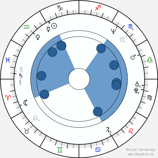 Joey Stewart wikipedie, horoscope, astrology, instagram