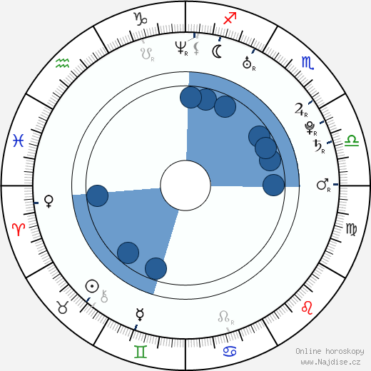 Joey Zehr wikipedie, horoscope, astrology, instagram