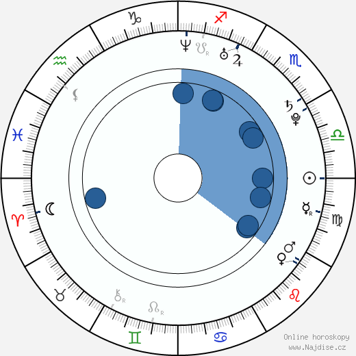 Joffrey Lupul wikipedie, horoscope, astrology, instagram