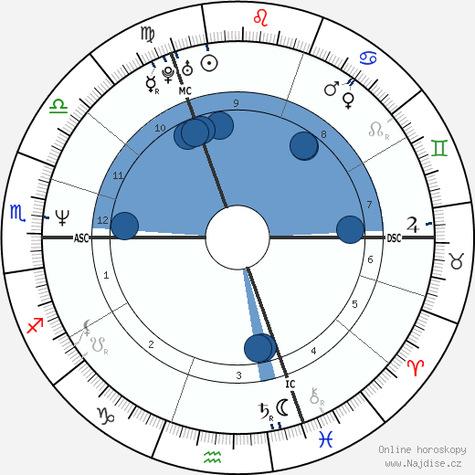 Johan Bruyneel wikipedie, horoscope, astrology, instagram