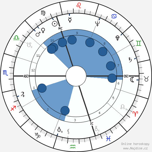 Johan Daisne wikipedie, horoscope, astrology, instagram