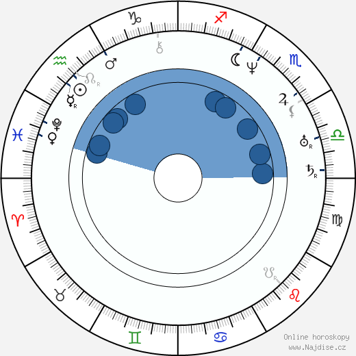 Johan Ludvig Runeberg wikipedie, horoscope, astrology, instagram