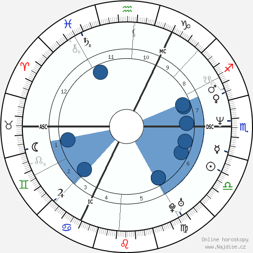 Johan Museeuw wikipedie, horoscope, astrology, instagram