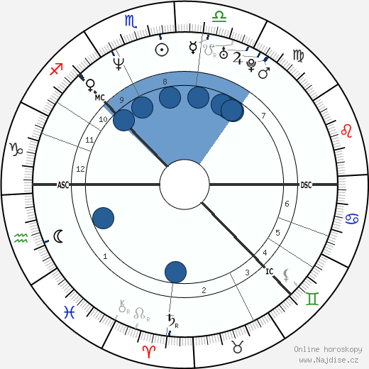 Johan Olav Koss wikipedie, horoscope, astrology, instagram