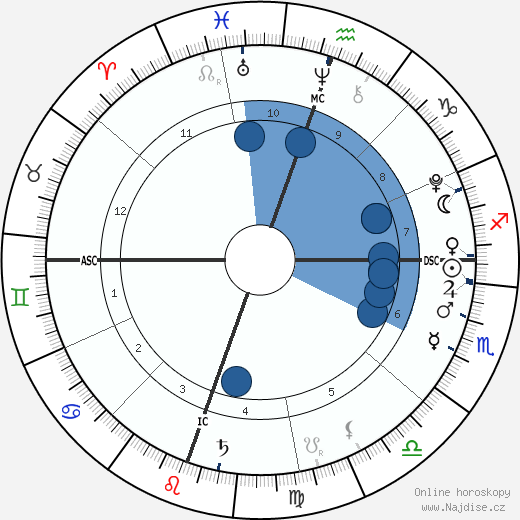 Johan Samuel wikipedie, horoscope, astrology, instagram