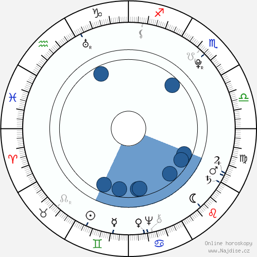 Johann David Wyss wikipedie, horoscope, astrology, instagram
