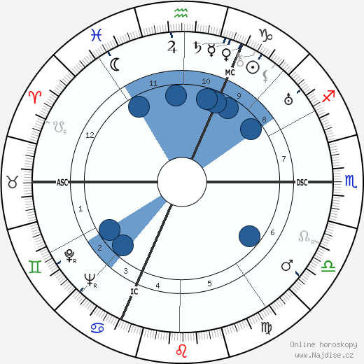 Johann Georg Elser wikipedie, horoscope, astrology, instagram