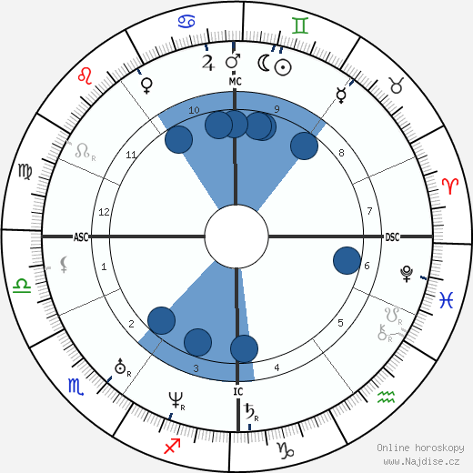 Johann Gottfried Galle wikipedie, horoscope, astrology, instagram