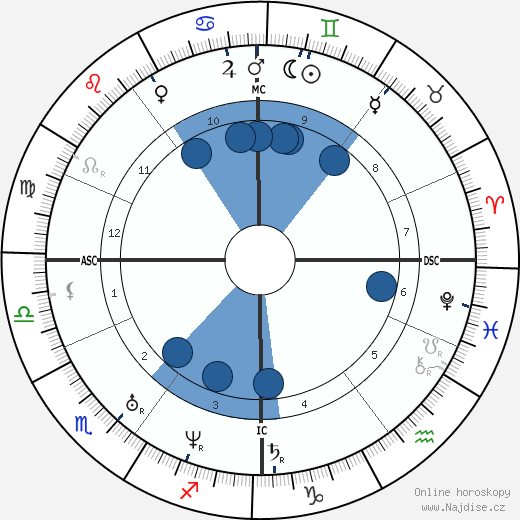 Johann Gottfried Galle wikipedie, životopis, instagram Johann Gottfried Galle wikipedie, horoscope, astrology, instagram