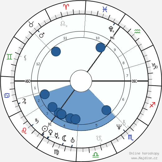 Johann Karl Zahn wikipedie, horoscope, astrology, instagram