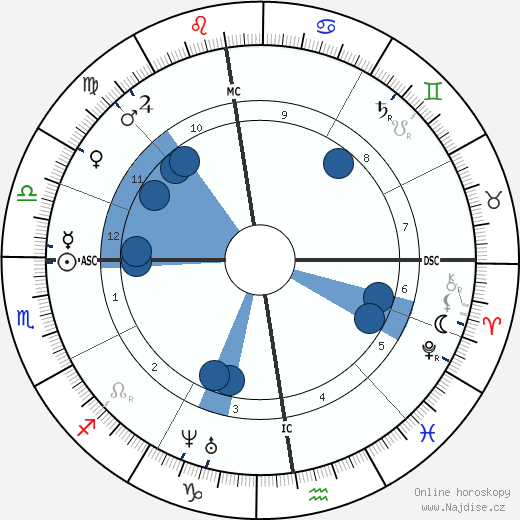 Johann Strauss mladší wikipedie, horoscope, astrology, instagram