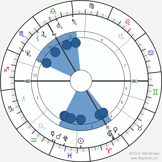 Johann Strauss wikipedie, horoscope, astrology, instagram