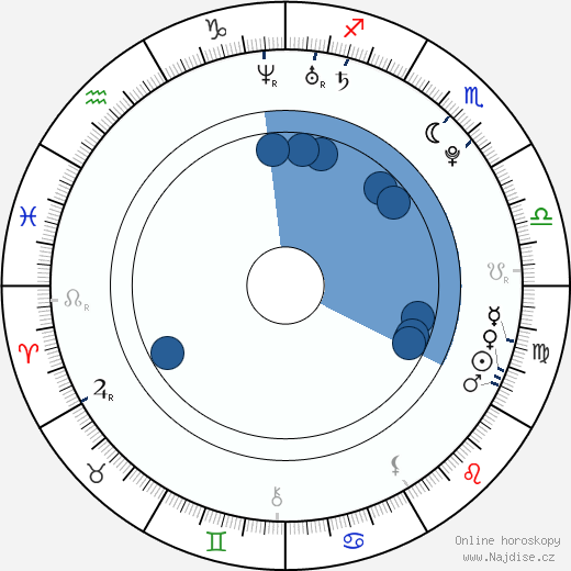 Johanna Braddy wikipedie, horoscope, astrology, instagram