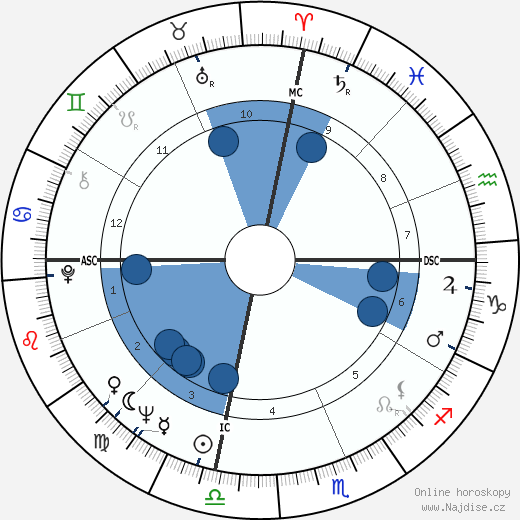 Johanna Davis wikipedie, horoscope, astrology, instagram