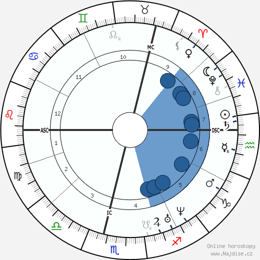 Johannes Bosboom wikipedie, horoscope, astrology, instagram