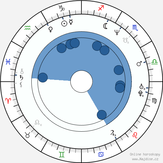 Johannes Brandrup wikipedie, horoscope, astrology, instagram