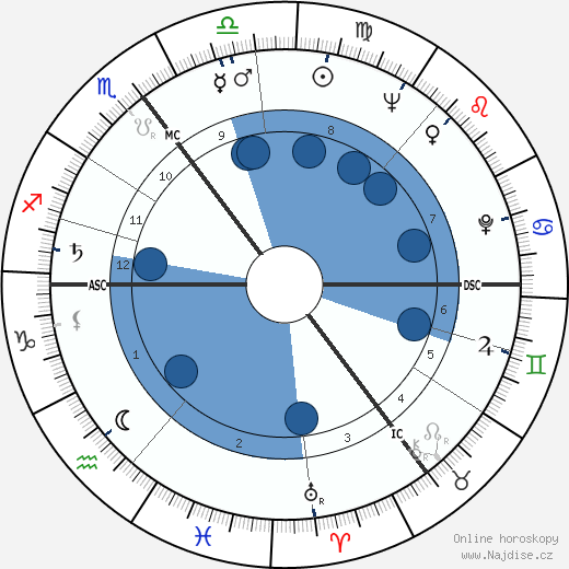Johannes Dyba wikipedie, horoscope, astrology, instagram