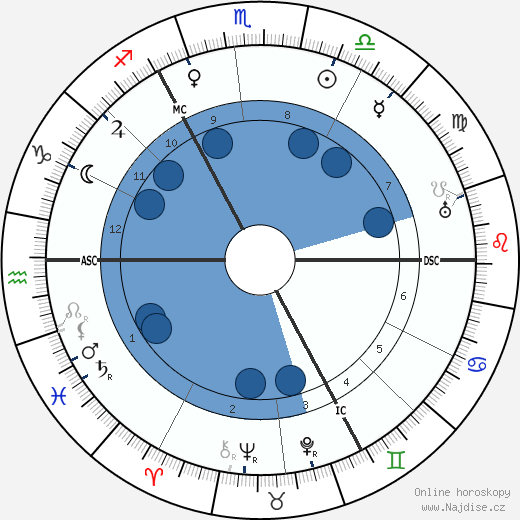 Johannes Esser wikipedie, horoscope, astrology, instagram