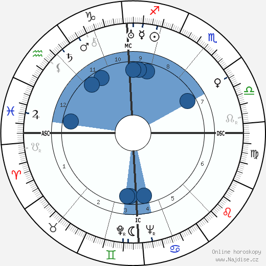 Johannes Heesters wikipedie, horoscope, astrology, instagram