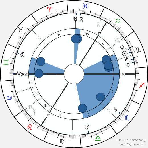 Johannes Kepler wikipedie, horoscope, astrology, instagram