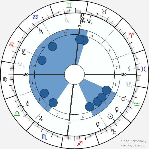 Johannes Kerrl wikipedie, horoscope, astrology, instagram