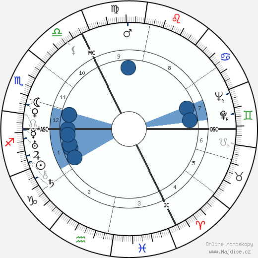 Johannes Kirschweng wikipedie, horoscope, astrology, instagram