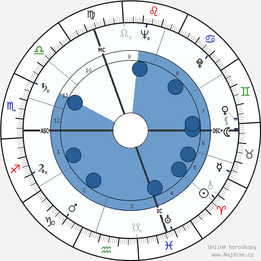 Johannes Mario Simmel wikipedie, horoscope, astrology, instagram