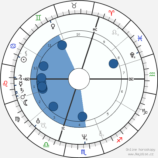 Johannes Peter Müller wikipedie, horoscope, astrology, instagram