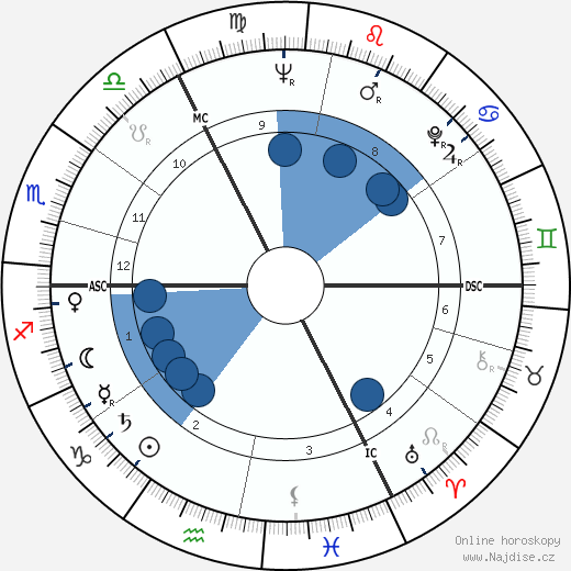 Johannes Rau wikipedie, horoscope, astrology, instagram