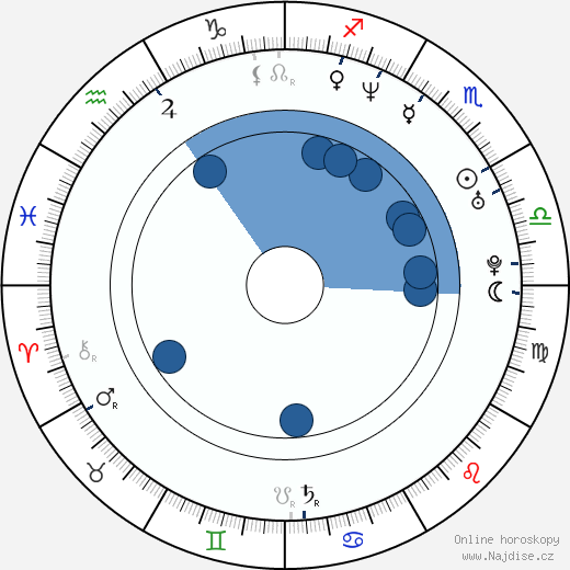 Johannes Schmid wikipedie, horoscope, astrology, instagram