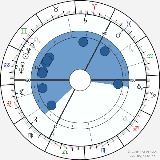 Johannes Sweering wikipedie, horoscope, astrology, instagram