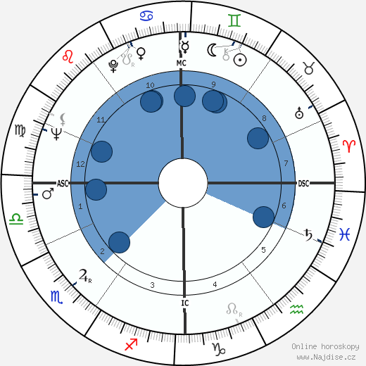 Johannes van Damme wikipedie, horoscope, astrology, instagram