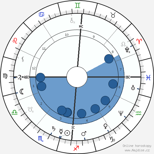 Johannes van der Waals wikipedie, horoscope, astrology, instagram