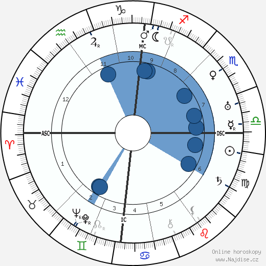 Johannes Vehlow wikipedie, horoscope, astrology, instagram