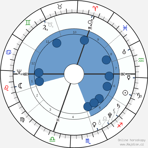 Johannes von Muller wikipedie, horoscope, astrology, instagram