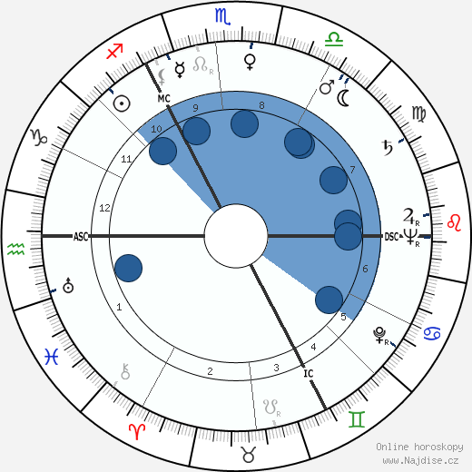 Johfra Bosschart wikipedie, horoscope, astrology, instagram