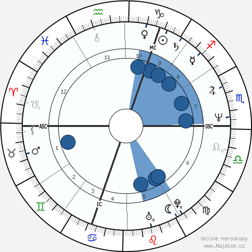 John A. Adams wikipedie, horoscope, astrology, instagram